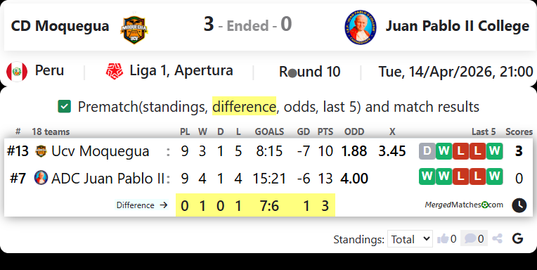 CD Moquegua Vs Juan Pablo II College screenshot