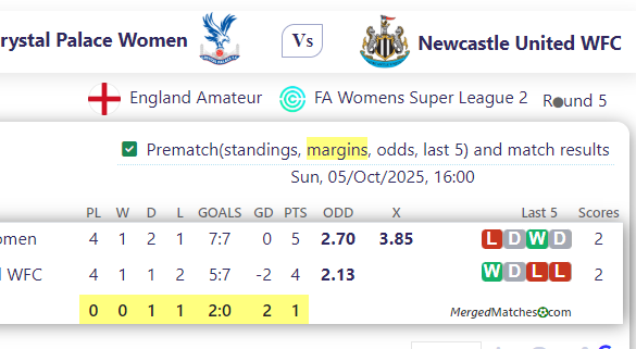 Crystal Palace Women Vs Newcastle United WFC screenshot