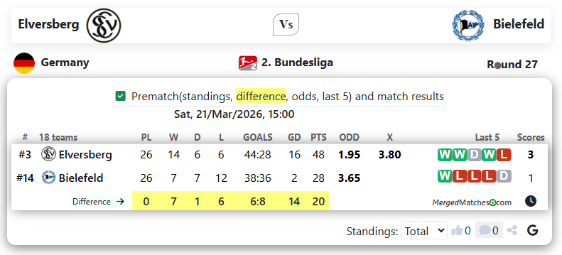 Elversberg Vs Bielefeld screenshot