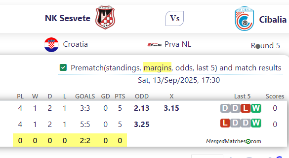 NK Sesvete Vs Cibalia screenshot