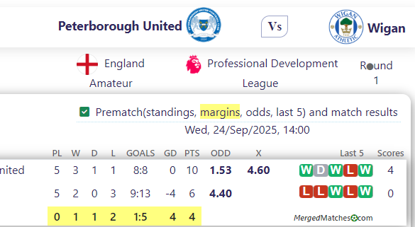 Peterborough United Vs Wigan screenshot