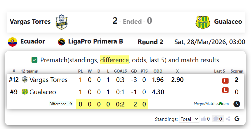 Vargas Torres Vs Gualaceo screenshot