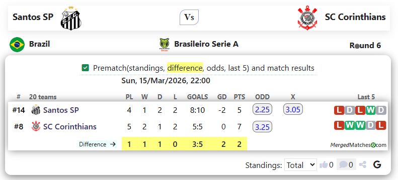 Santos SP Vs SC Corinthians screenshot