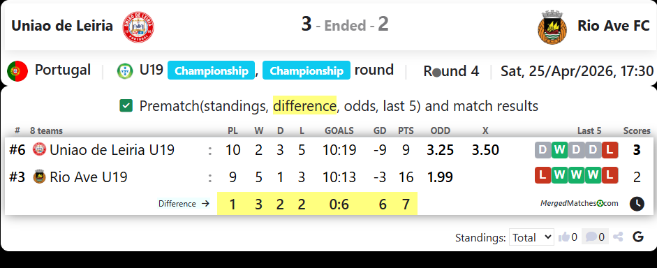Uniao de Leiria Vs Rio Ave FC screenshot