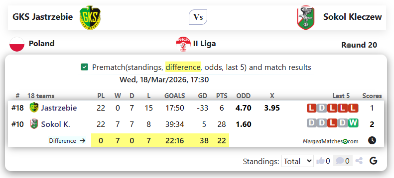 GKS Jastrzebie Vs Sokol Kleczew screenshot