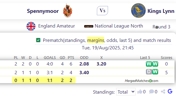 Spennymoor Town FC Vs Kings Lynn FC screenshot