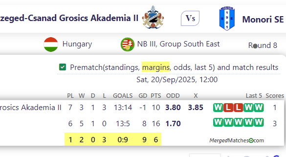Szeged-Csanad Grosics Akademia II Vs Monori SE screenshot
