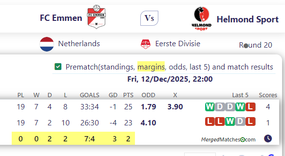 FC Emmen Vs Helmond Sport screenshot