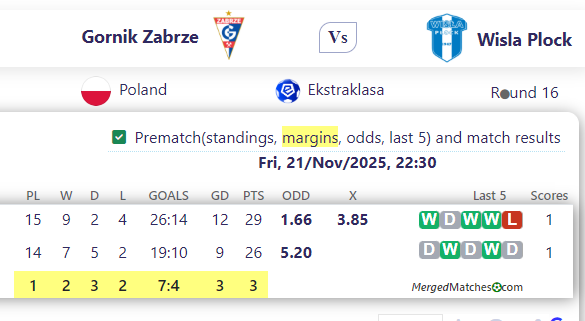 Gornik Zabrze Vs Wisla Plock screenshot