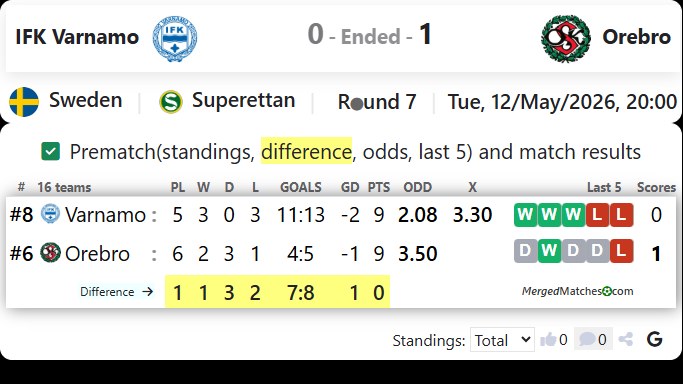 IFK Varnamo Vs Orebro SK screenshot
