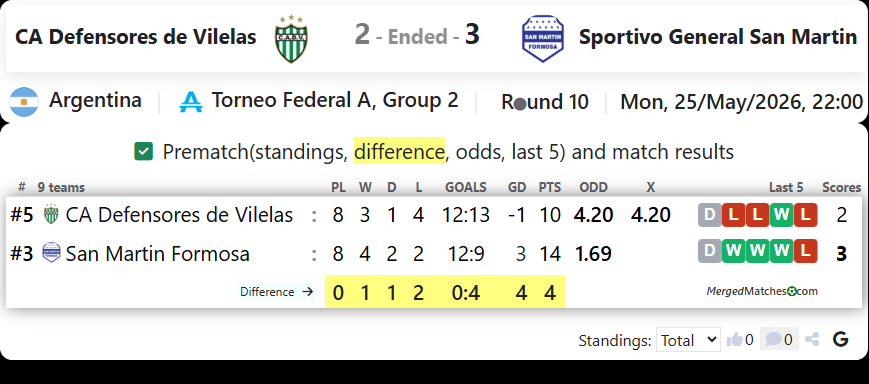 CA Defensores de Vilelas Vs Sportivo General San Martin screenshot