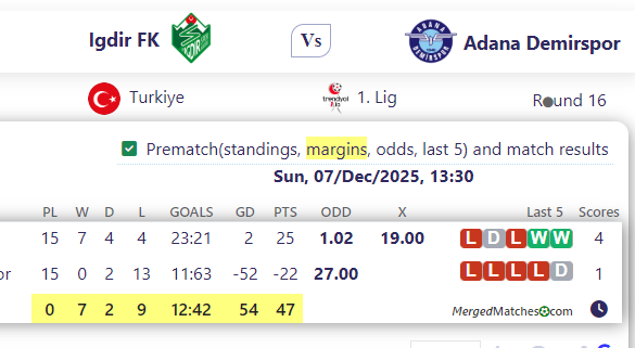 Igdir FK Vs Adana Demirspor screenshot