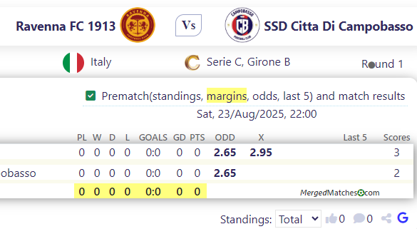 Ravenna FC 1913 Vs SSD Citta Di Campobasso screenshot