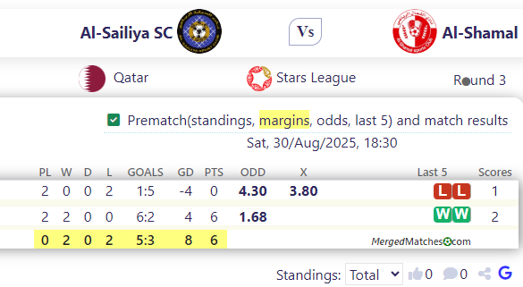 Al-Sailiya SC Vs Al-Shamal screenshot