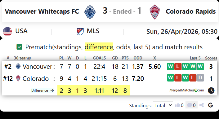 Vancouver Whitecaps FC Vs Colorado Rapids screenshot
