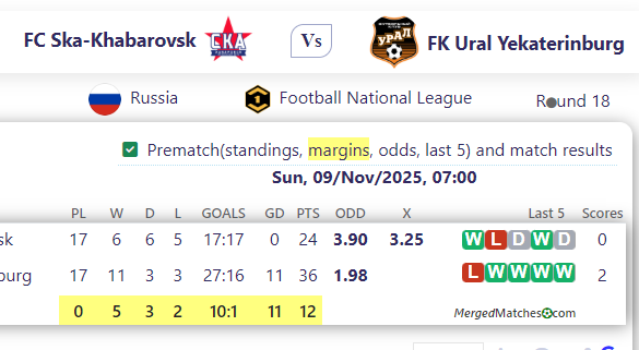 FC Ska-Khabaro Vs k Vs FK Ural Yekaterinburg screenshot