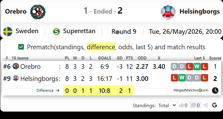 Orebro SK Vs Helsingborgs IF screenshot