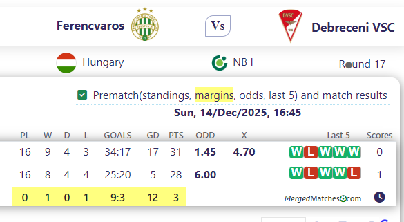 Ferencvaros Vs Debreceni VSC screenshot