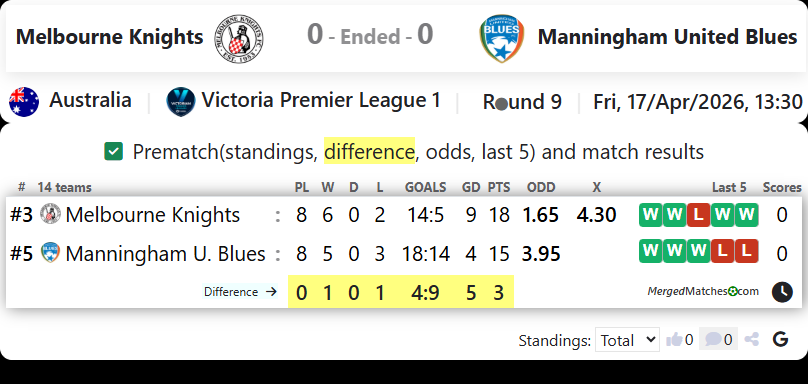 Melbourne Knights Vs Manningham United Blues screenshot