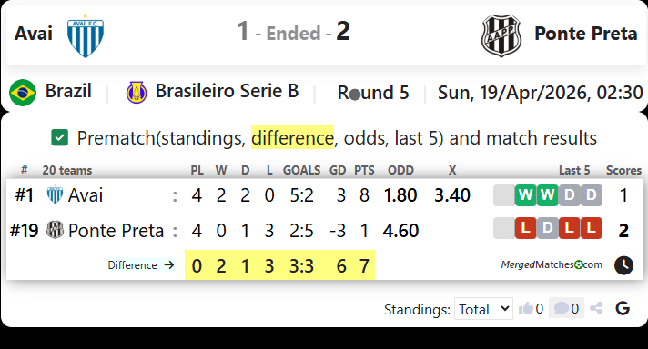 Avai Vs Ponte Preta screenshot