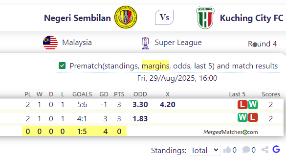 Negeri Sembilan Vs Kuching City FC screenshot