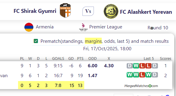 FC Shirak Gyumri Vs FC Alashkert Yerevan screenshot
