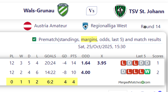 Wals-Grunau Vs TSV St. Johann screenshot