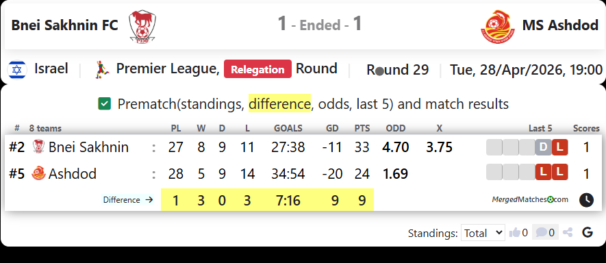 Bnei Sakhnin FC Vs MS Ashdod screenshot