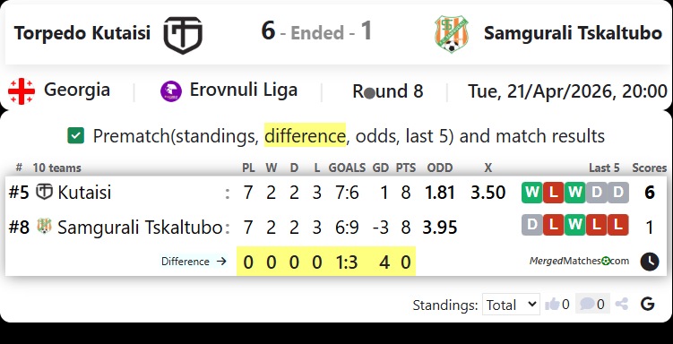 Torpedo Kutaisi Vs Samgurali Tskaltubo screenshot