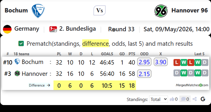 Bochum Vs Hannover 96 screenshot