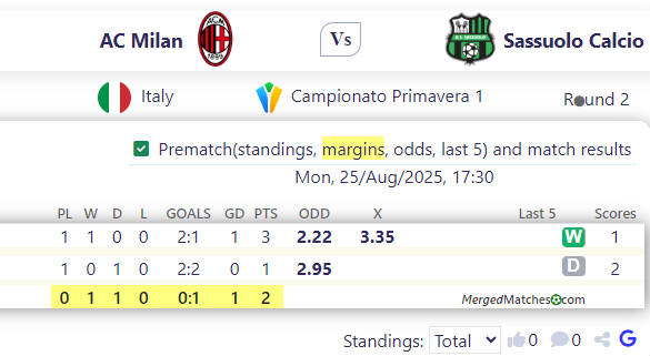 AC Milan Vs Sassuolo Calcio screenshot