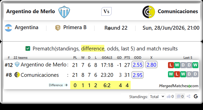 Argentino de Merlo Vs Comunicaciones screenshot