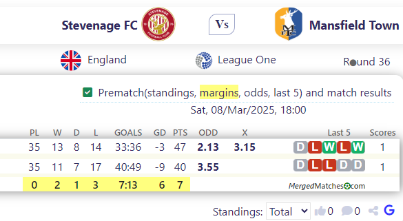 Stevenage FC Vs Mansfield Town screenshot