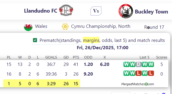 Llandudno FC Vs Buckley Town screenshot