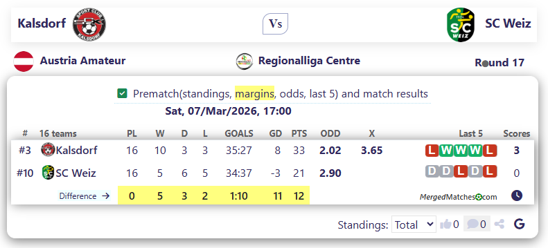 Kalsdorf Vs SC Weiz screenshot