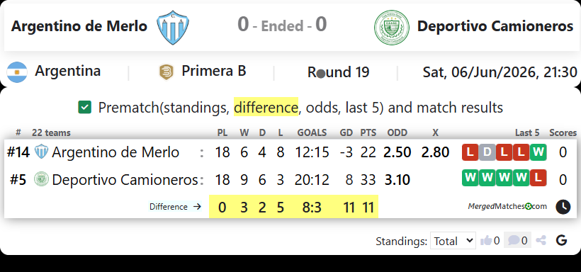 Argentino de Merlo Vs Deportivo Camioneros screenshot