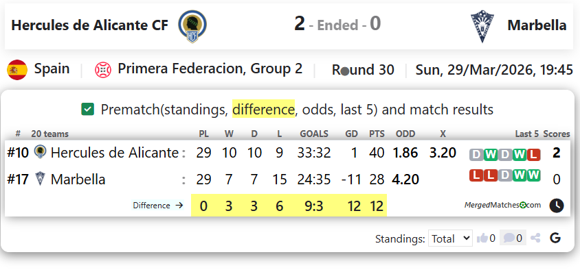 Hercules de Alicante CF Vs Marbella screenshot