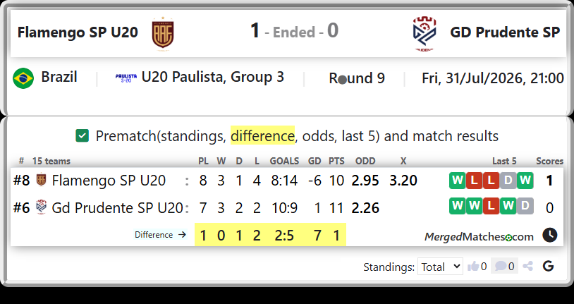 Flamengo SP U20 Vs Gd Prudente SP U20 screenshot