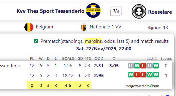 Kvv Thes Sport Tessenderlo Vs Roeselare screenshot