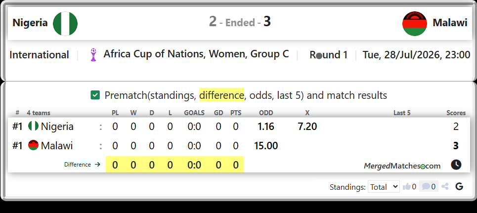 Nigeria Vs Malawi screenshot