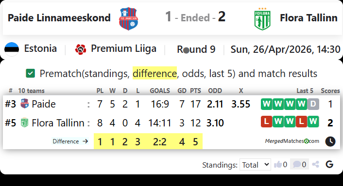 Paide Linnameeskond Vs Flora Tallinn screenshot