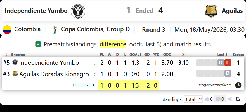 Independiente Yumbo Vs Aguilas screenshot