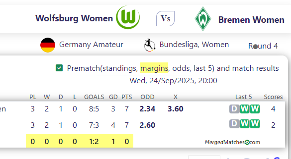 Wolfsburg Women Vs Bremen Women screenshot