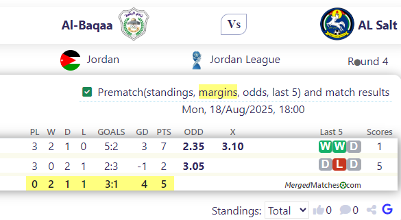 Al-Baqaa Vs AL Salt screenshot