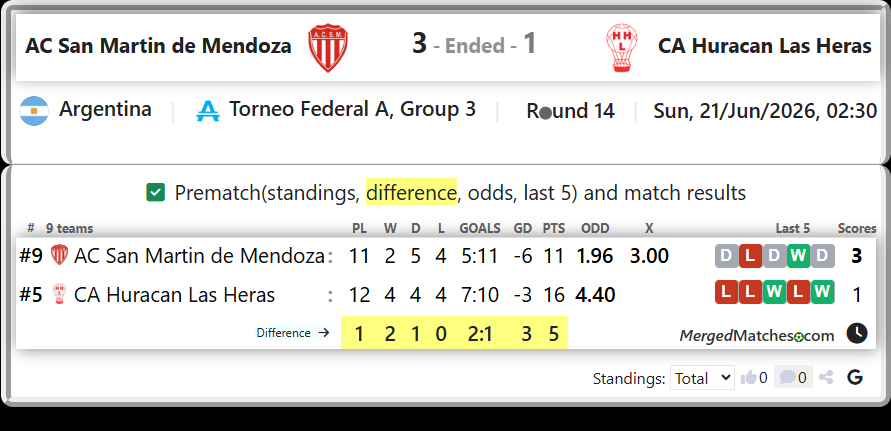AC San Martin de Mendoza Vs CA Huracan Las Heras screenshot