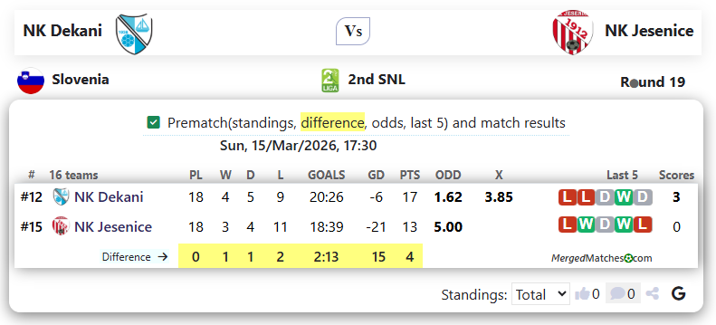 NK Dekani Vs NK Jesenice screenshot