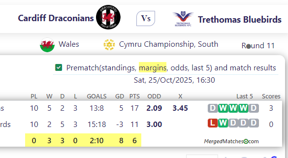 Cardiff Draconians Vs Trethomas Bluebirds screenshot