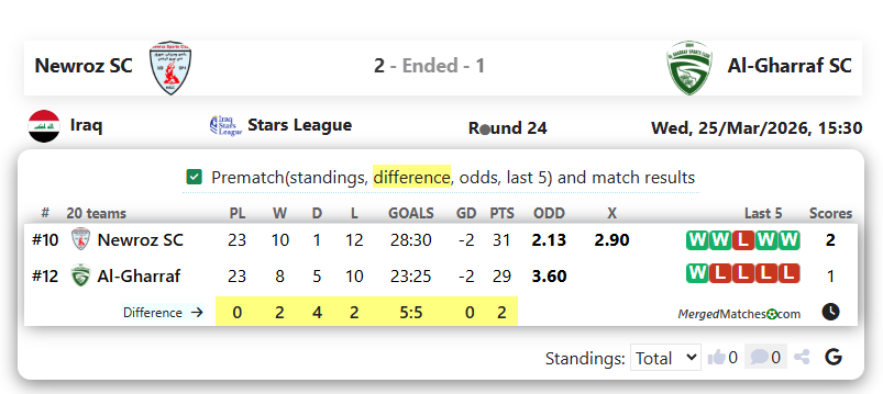 Newroz SC Vs Al-Gharraf SC screenshot