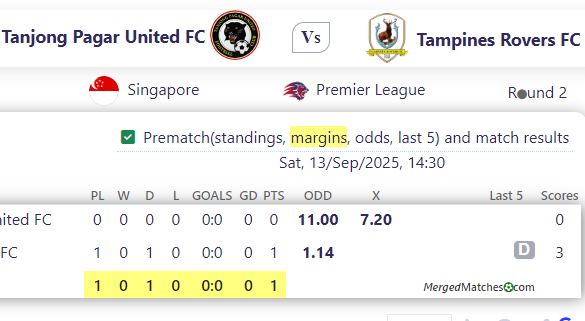 Tanjong Pagar United FC Vs Tampines Rovers FC screenshot
