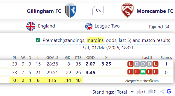 Gillingham FC Vs Morecambe FC screenshot